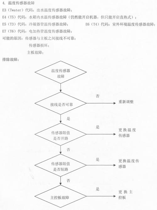 美的空气能热水器故障码el-美的空气能热水器故障码e2