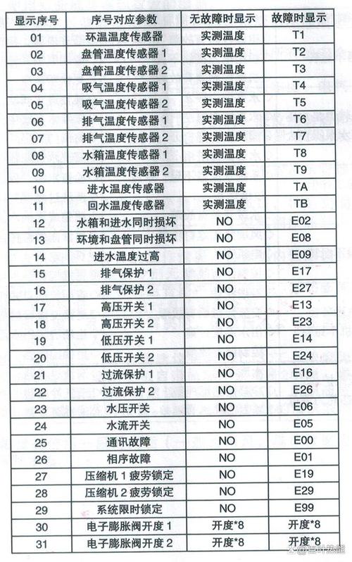 金星空气能热水器故障码（金星空气能热水器故障代码）