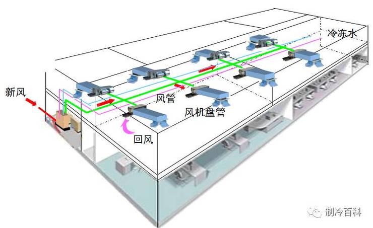 青羊区进口中央空调维修-成都中央空调售后维修电话