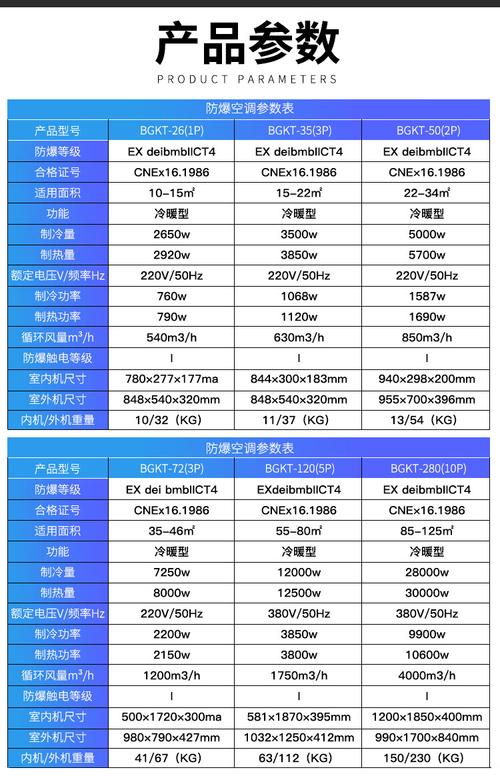 阜阳化工防爆空调维修-阜阳化工防爆空调维修电话