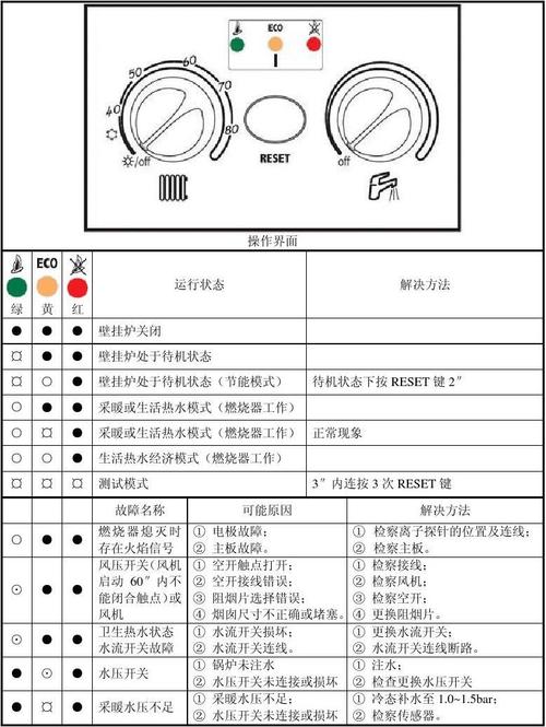 壁挂炉出现e6故障该如何快速修复？