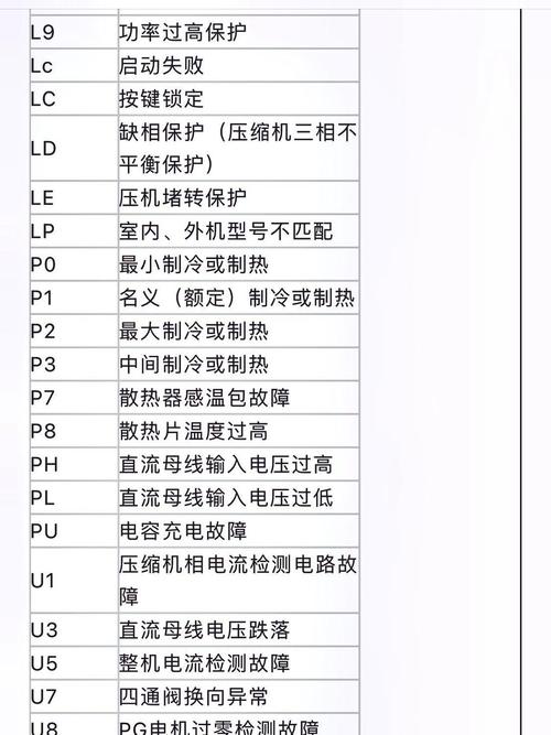 格力空调显示B6故障代码，这到底意味着什么？