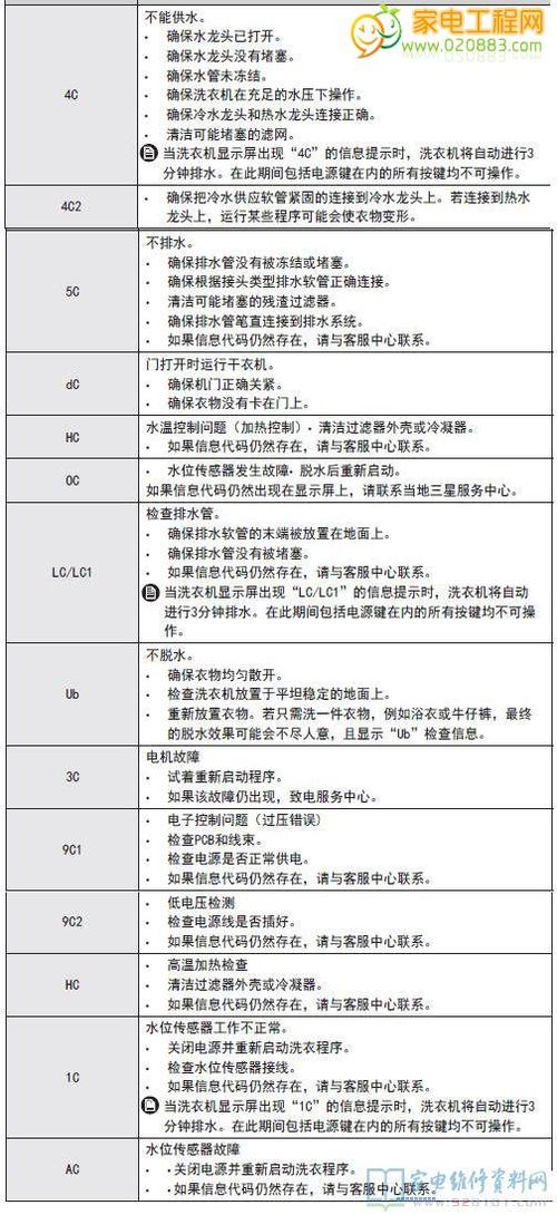 遇到三星40寸电视故障代码时，我该如何快速定位问题并解决？