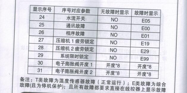 如何诊断和解决美的空气能热泵E1代码故障？