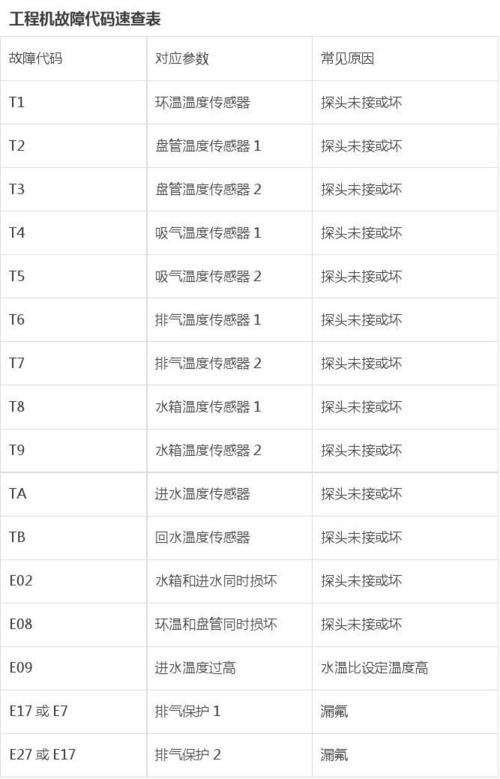 长陵空气能显示e12故障码意味着什么问题？