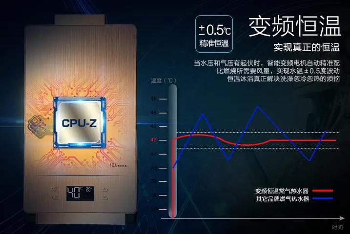 现代燃气热水器显示故障码E5，这通常意味着什么？