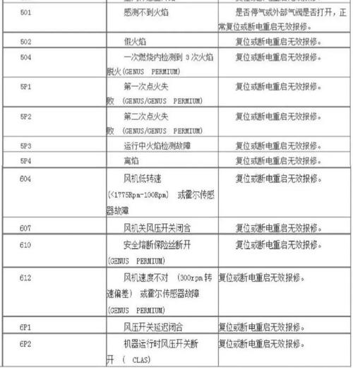 阿里斯顿壁挂炉出现e3故障代码，这代表什么问题？