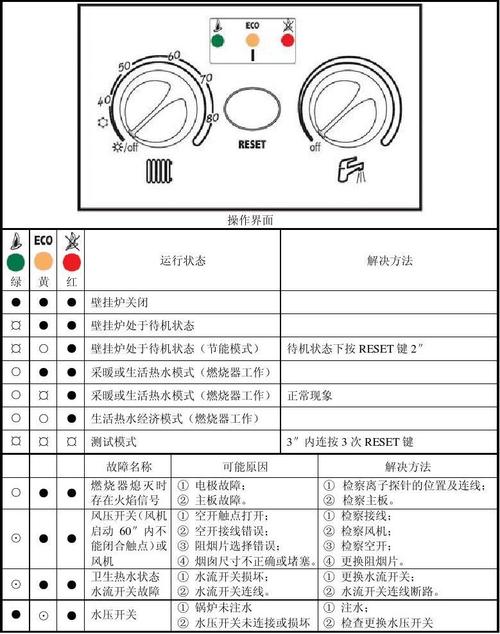 您的万家乐壁挂炉出问题了吗？查看故障说明书找解决方案！