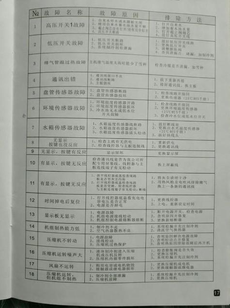 长虹空气能热水器03E故障代码意味着什么？