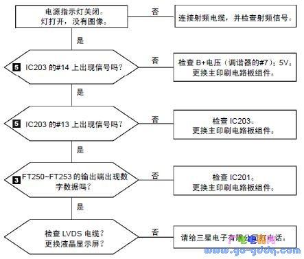 遇到三星液晶电视故障怎么办？探索常见解决方案！