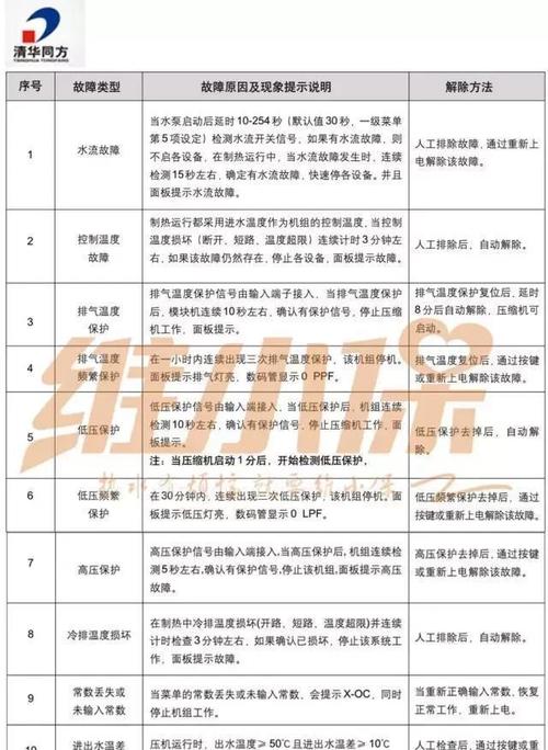 您的四季沐歌空气能热水器显示故障代码E44，该如何解决？