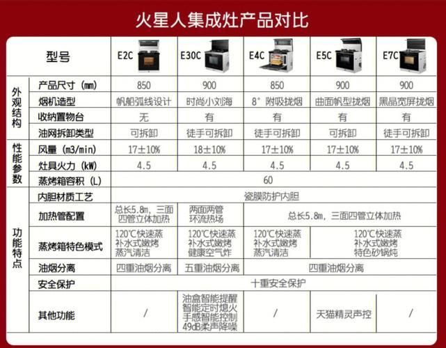 亿田集成灶e2故障代码表，如何解读并解决常见问题？