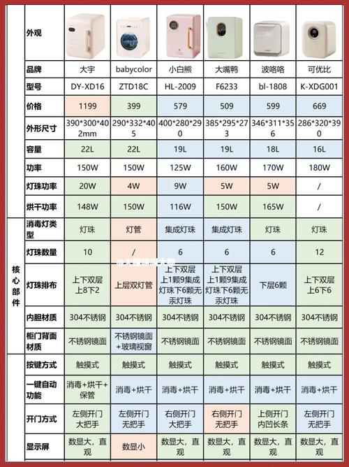 如何应对奶瓶消毒柜出现E1故障？