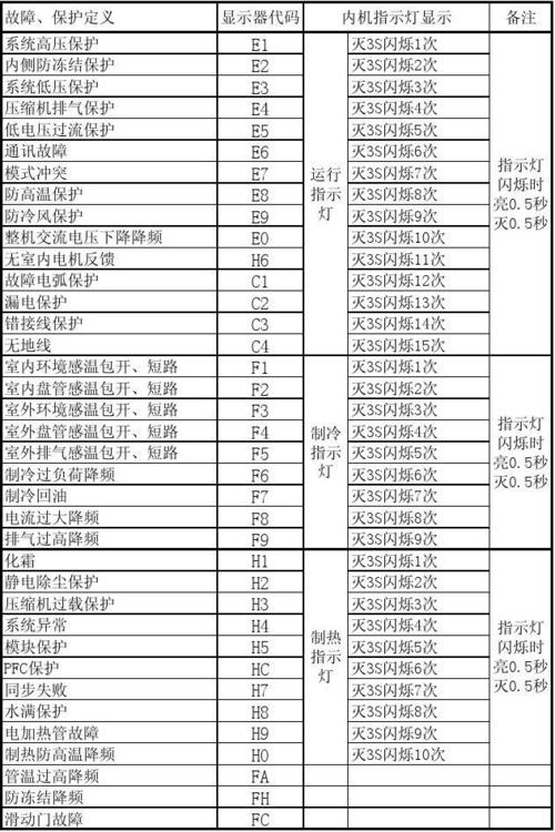 您的格力空调出现U1故障代码，这究竟意味着什么？