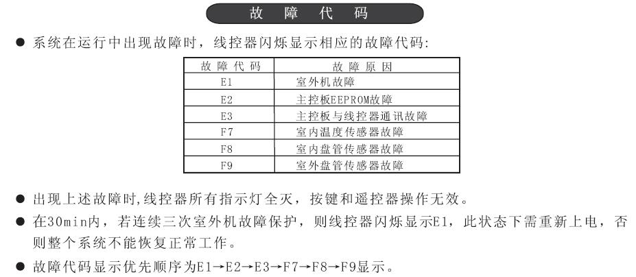 格兰仕一匹变频空调出现e4故障代码，该如何解决？