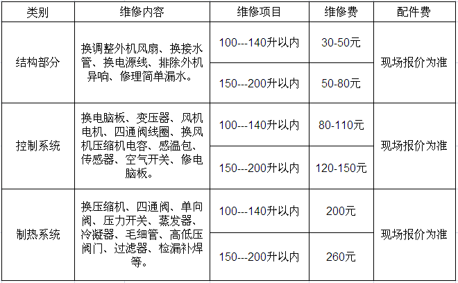 空气能热水器通讯故障维修的费用是多少？