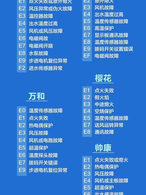 如何解读华帝燃气热水器的故障码？