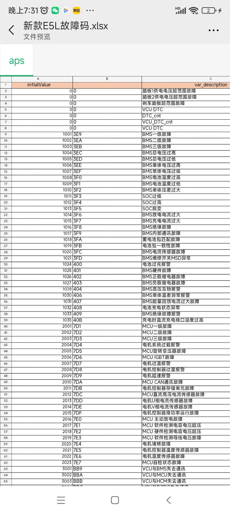 您的壁挂炉显示e5错误代码，这究竟意味着什么？