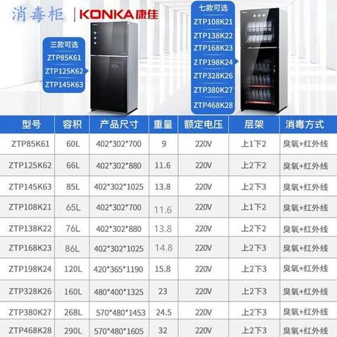 您的ZTP118K康宝消毒柜出现了故障，该如何快速排查并修复？