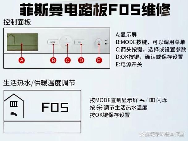 壁挂炉显示f5错误代码，该如何自行排查和修复电路板问题？