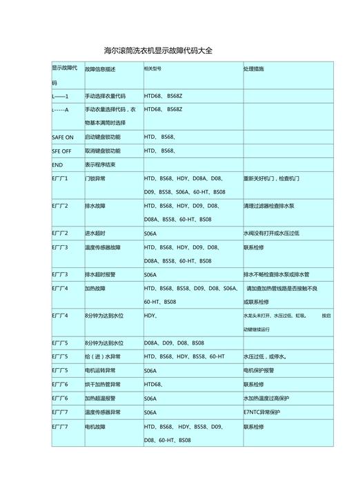 海尔洗衣机e3故障码是怎么回事？