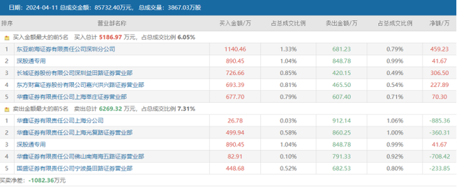 4月新股上市首日暴涨145% 一签最高赚1.72万元