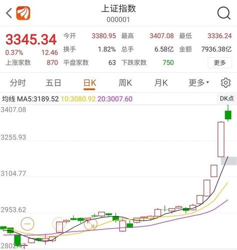 博硕科技暴涨致富神话 股价一天涨破十元