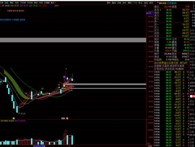 世龙实业攀升5% 涨势领跑A股大盘