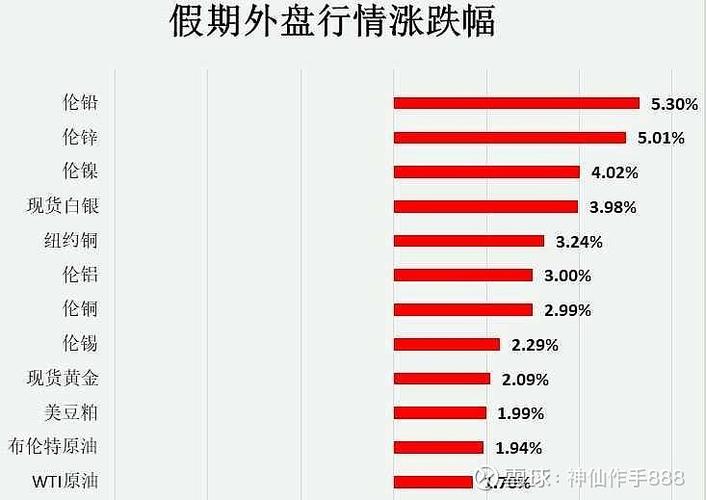 云南锗业强势上扬 盘中涨幅达5%