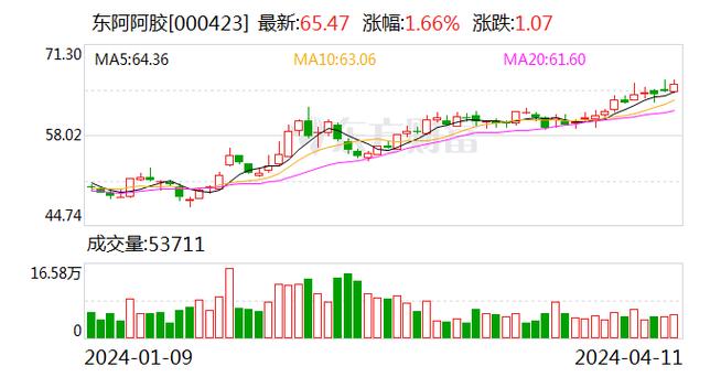 东吴证券- 小鹏4月销量高增 评级仍为买入