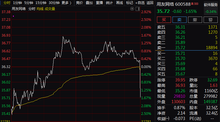 化工股异动警惕波动风险，一季报超预期暗线或现