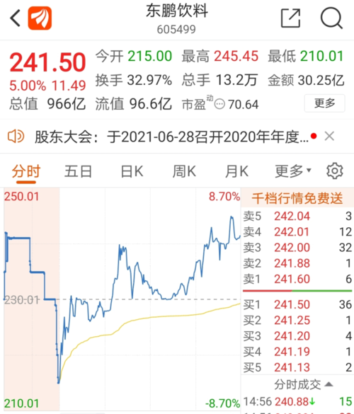 ST实华因重大资产重组消息暴涨，5月7日抢筹盘涌入