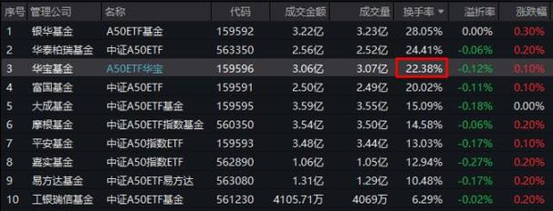 恒生互联网ETF重挫后市仍被看好 券商积极展望