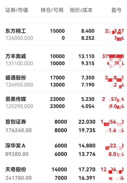 纵横股份质量报告疑云：午后暴跌探底