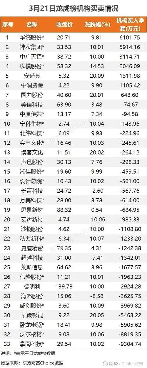 -ST龙津龙虎榜显赫 沪股通巨资入驻