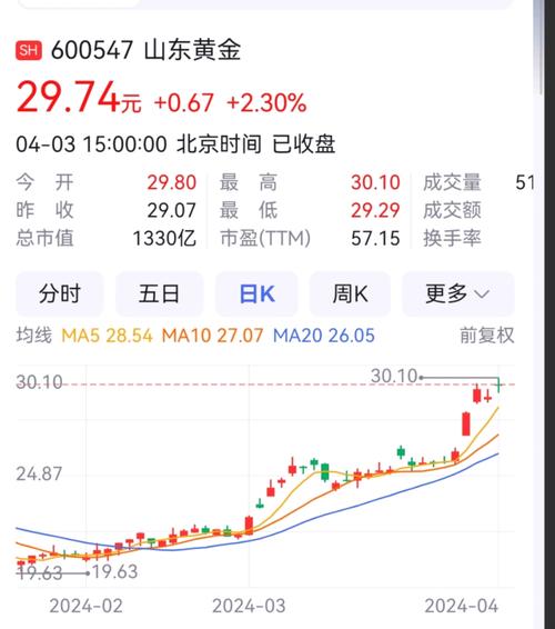 5.6 A股风向标：五月领涨主线预测