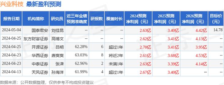 杠杆资葫芦岛青睐创业板 44股加仓超10%