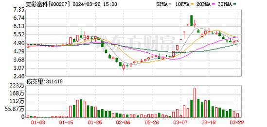 久之洋股东户数下跌5.59% 户均持股超32万