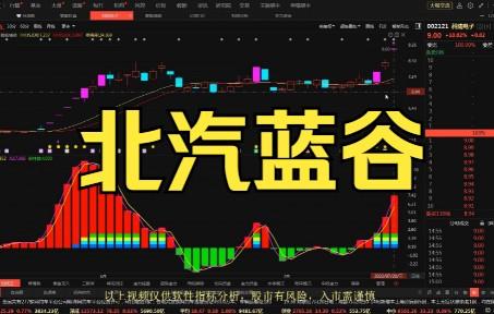 北汽蓝谷突遭重挫 5月7日盘中跌幅达5%