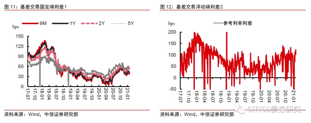 国债期货主力合约涨跌互现