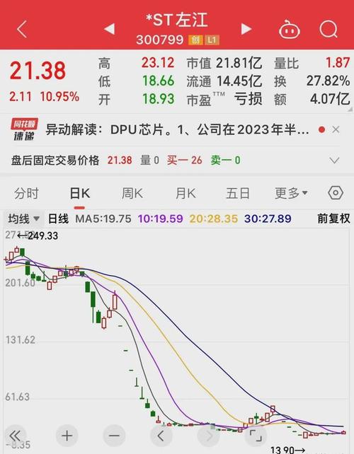 ST衡阳盘中涨停 股民热情高涨