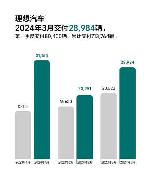 湖北新能源汽车产量一季度同比激增109%