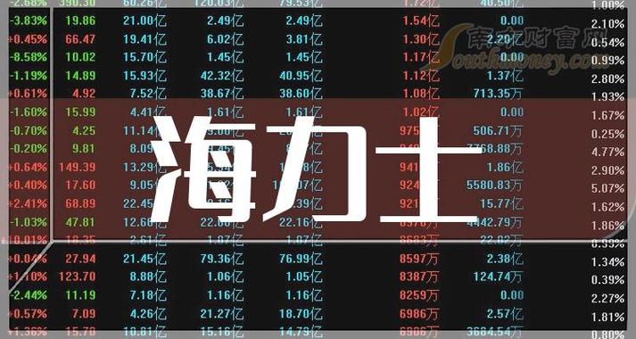 兴发集团5月7日盘中飙涨5% 股价创近年新高