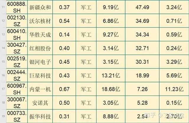 军工板块异军突起 藏身信息差或将引发新一轮行情