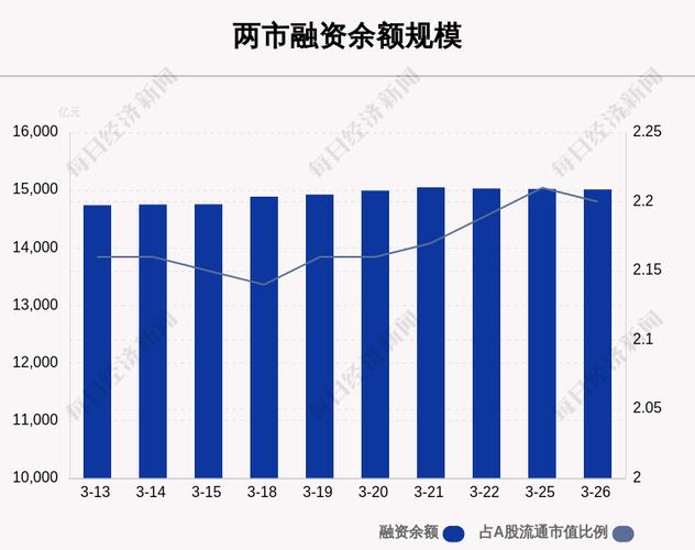 期货市场成交额同比增长28.49%