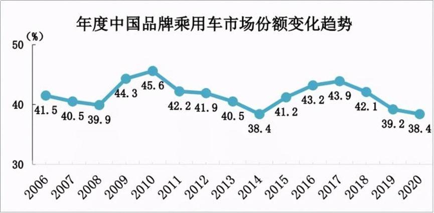 中国一季度汽车进出口总额达682.9亿美元 同比增长5.5%