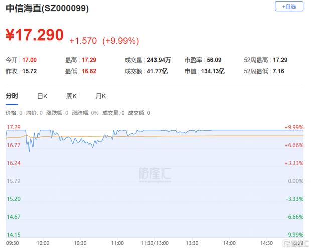 寿光科技盘中跌5%：业绩下滑引发担忧