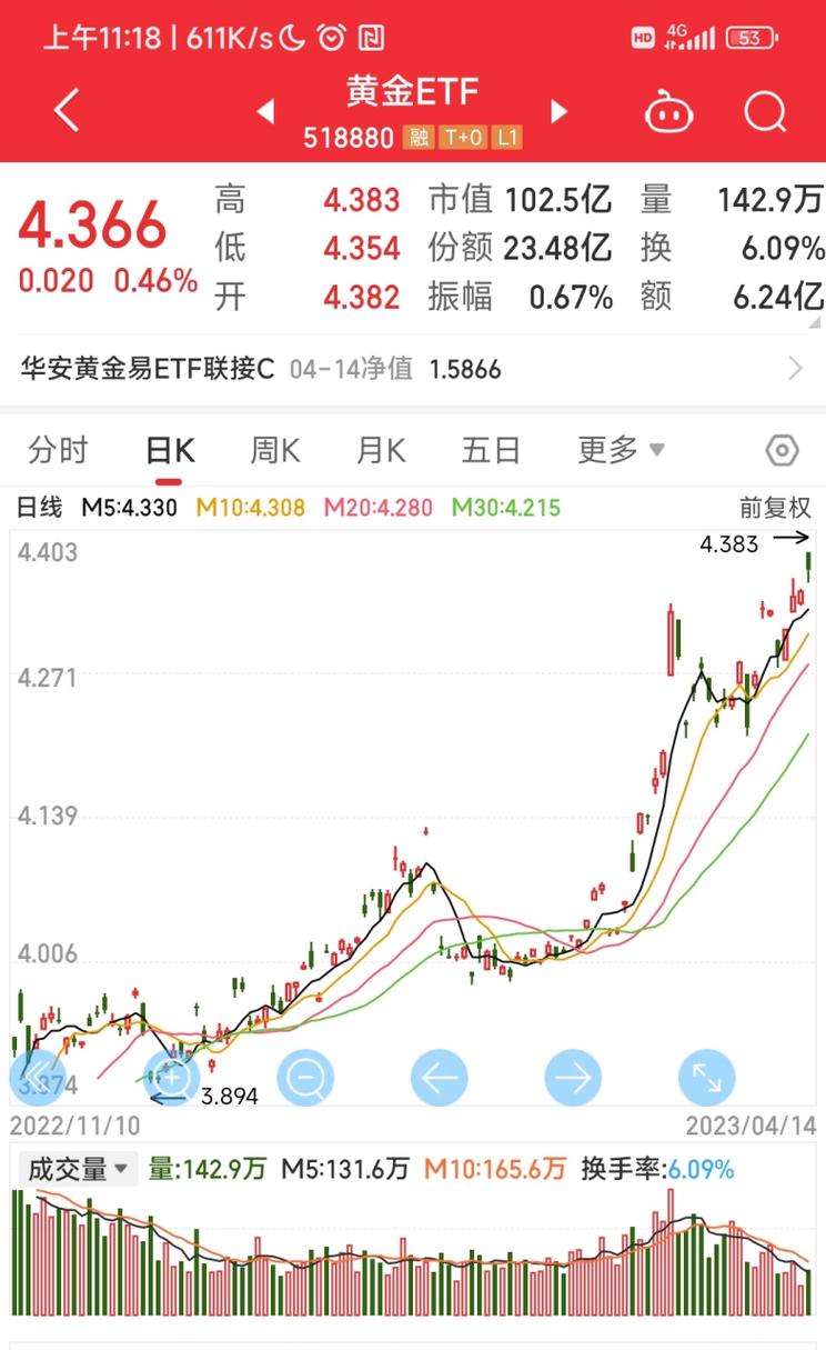 威领股份5月7日暴涨 创下历史新高