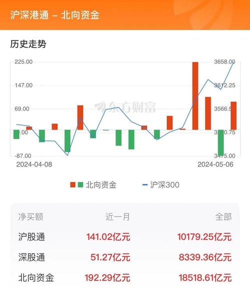 奥维通信龙虎榜异动：机构头部阵营大幅增持