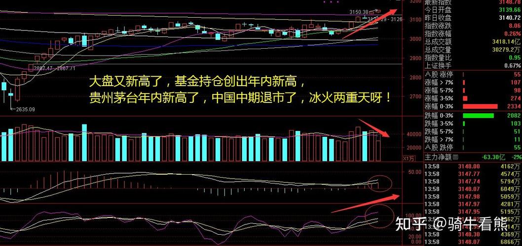 主力青睐12股消费白马飙升